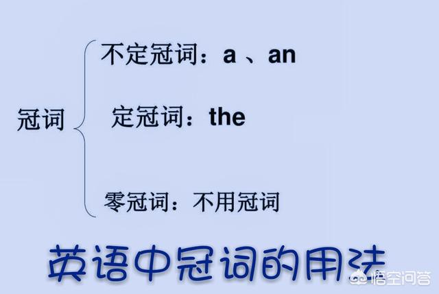 头条问答 英语里的定冠词和限定词怎么使用 4个回答