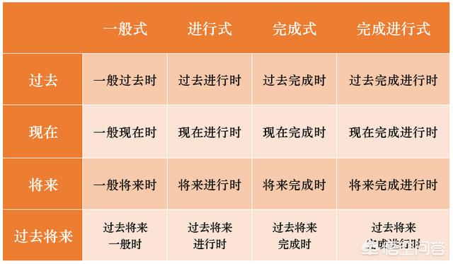 英语句子结构是svoo还是svoc 怎样区分英语svoc句型与svoa句型 相关长尾词 句子迷