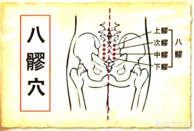 次髎定位技巧图片