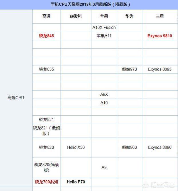 iphone12能战多久，苹果8p iOS12还能用几年