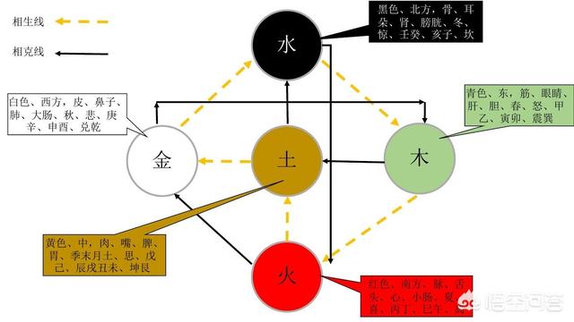 头条问答 在古代战败为何叫 败北 而不叫 败南 北 在古代是什么意思 12个回答