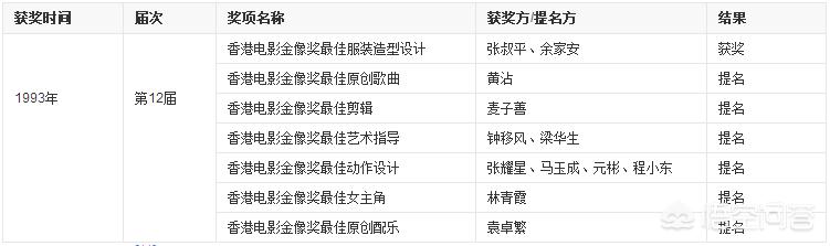 季天笙:打动你的武侠电影是哪部？