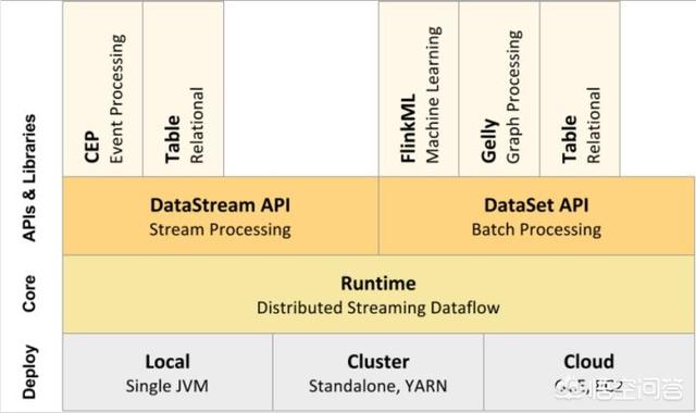 搭建私有云平台：Hadoop还是选择OpenStack？