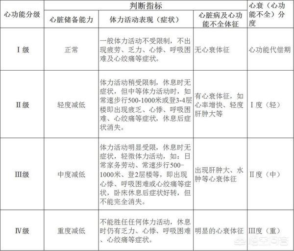 抢救运动:抢救运动死了多少人 做了支架手术可以做运动吗？