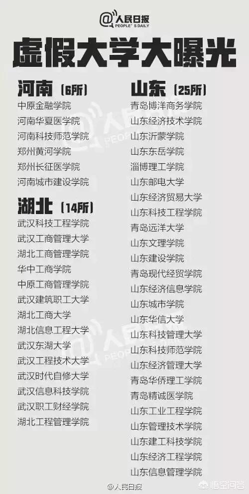 什么叫野鸡大学,正规大学和野鸡大学如何区分？