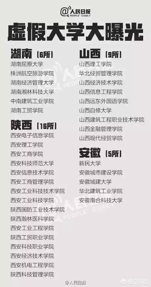 什么叫野鸡大学,正规大学和野鸡大学如何区分？