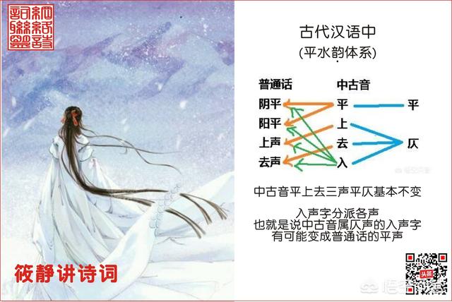 北京金色獒园韩连明:诗词中的平仄，和现代汉语拼音中四声是怎样对应和区分的？