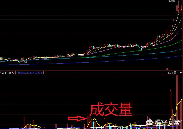 该如何选择股市中的十倍牛股？