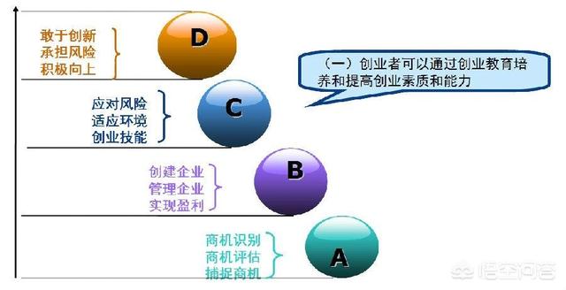 创业的含义，创业者的创业钱都是从投资者那里融资过来的吗