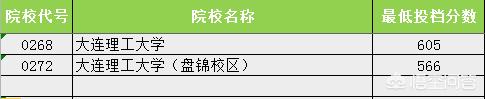 大连理工大学创新创业学院，如何看待大连理工大学研究生奖助学金制度