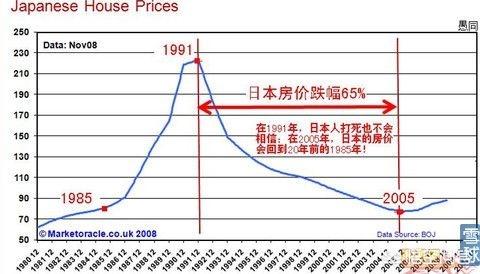 为什么说房子需要人气,为什么房价上涨，还有那么多人排队去买呢？