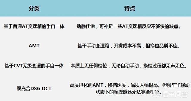 at变速箱是手自一体吗,AT变速箱指的就是手自一体吗？