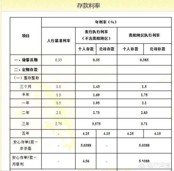 中华藏獒网最新版app下载:哪个银行的利率会高点儿？