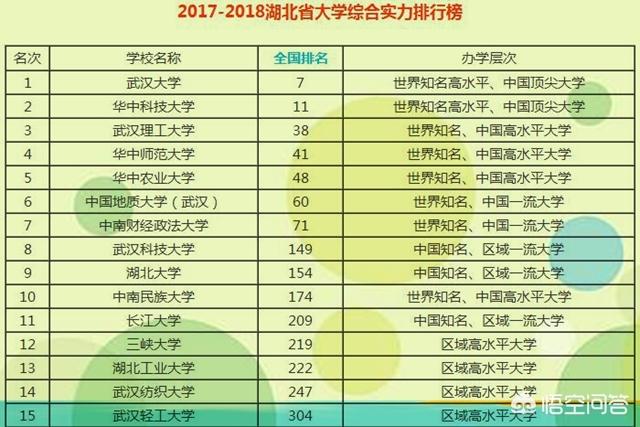 武汉轻工大学怎么样(武汉轻工大学专升本)