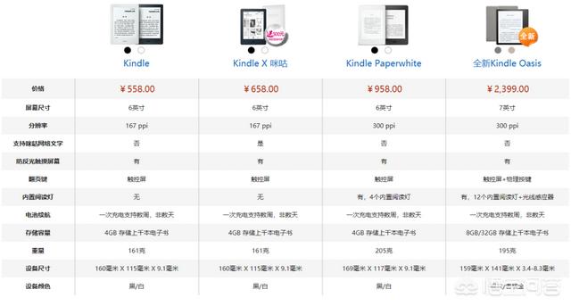 如何用好亚马逊的Kindle？