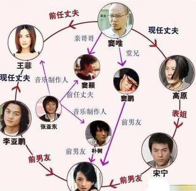 谢霆锋与王菲:谢霆锋为什么会选择王菲她有哪些特质