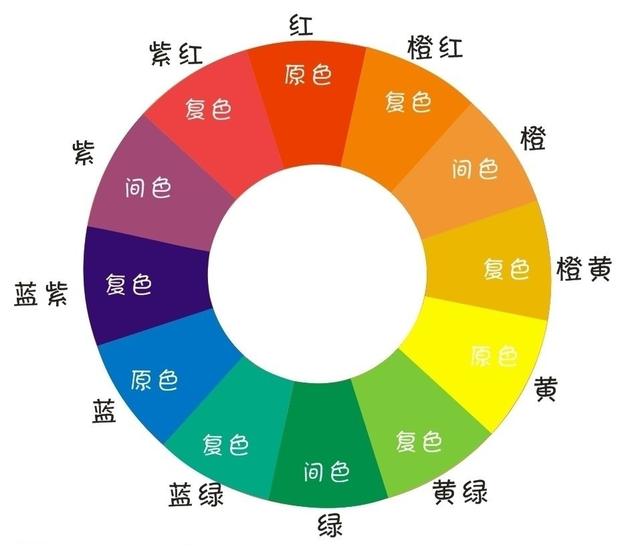 怎样学习色彩的搭配？