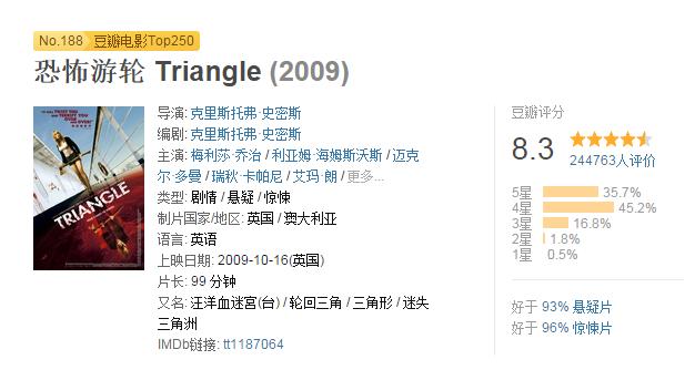 明日边缘票房:有哪些电影是你看了一遍还想再看下去的