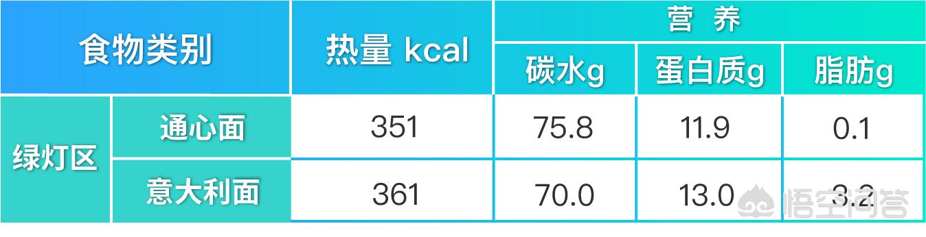 减肥期间能不能吃面条，减肥期间，可以吃米饭、面条等主食吗