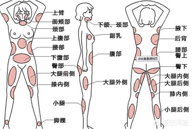 肌肉腿可以抽脂吗:大腿抽脂吸脂是什么体验？