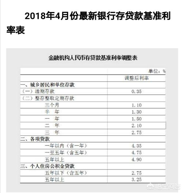 中华藏獒网最新版app下载:哪个银行的利率会高点儿？