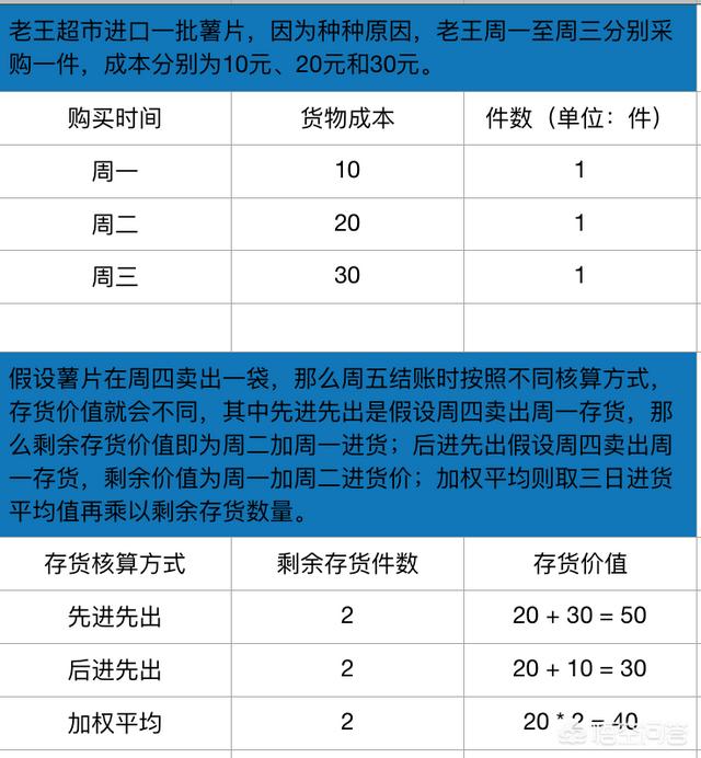 毛利润和毛利率指的是什么？