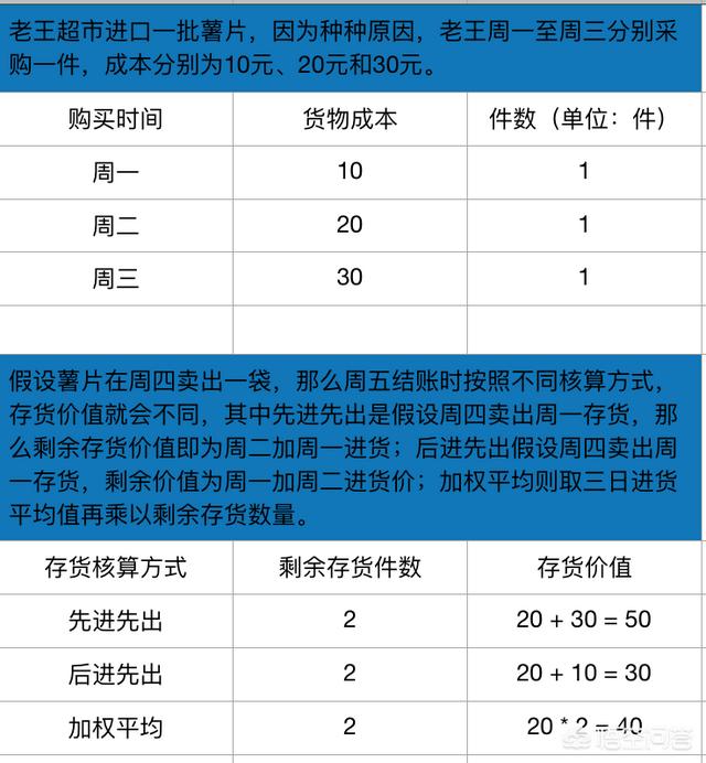 水果店毛利是什么意思，毛利润和毛利率指的是什么