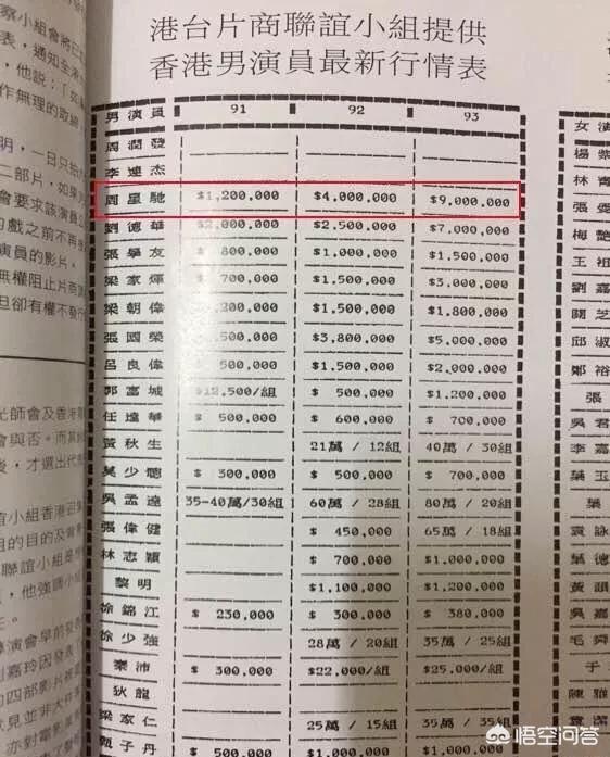 周星驰豪宅抵押:网曝周星驰抵押10亿房产，疑似破产，那么你会帮他捐款吗