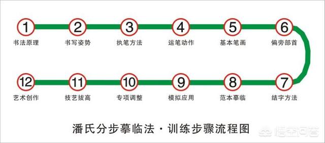 如何评价杨德金的书法作品？