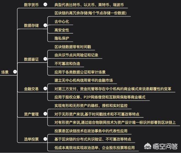北京银赫区块链技术有限公司，A股中区块链板块谁是龙头