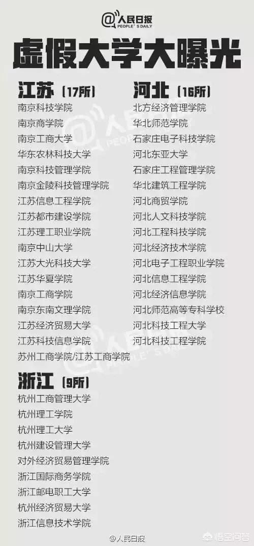 什么叫野鸡大学,正规大学和野鸡大学如何区分？