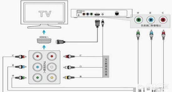 机顶盒怎么用,怎么用网络机顶盒看电视？