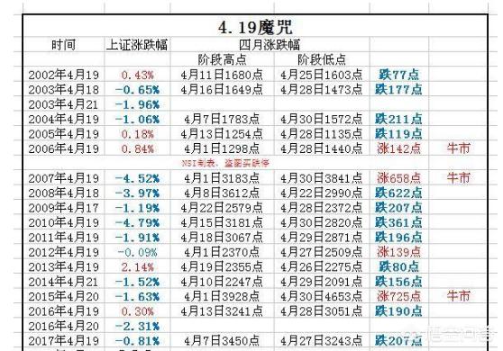 “419”魔咒来袭该如何应对？