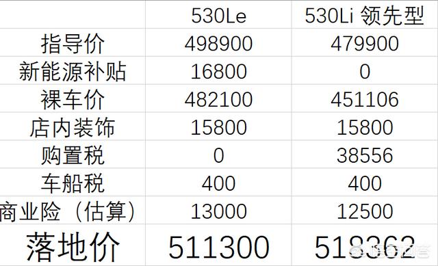常州<a href=https://maguai.com/list/223-0-0.html target=_blank class=infotextkey>车友群</a>:宝马530Le插电式混合动力是坑吗？