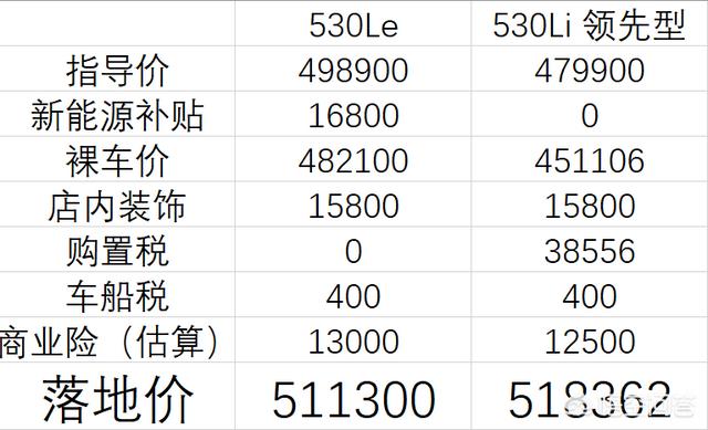 宝马纯电动汽车报价，宝马530Le补贴前49.89万元，它会是一个完美选择吗