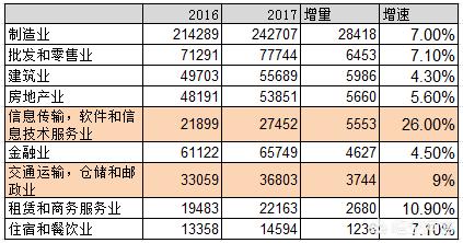 瑞鹏宠物医院团购寄养:未来五年什么行业最有红利？