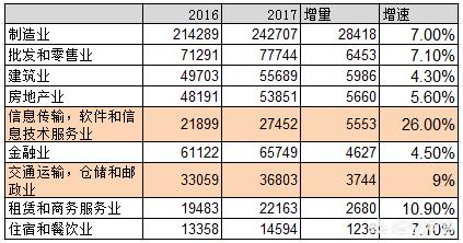 现在中国的时代红利是什么，未来五年什么行业最有红利