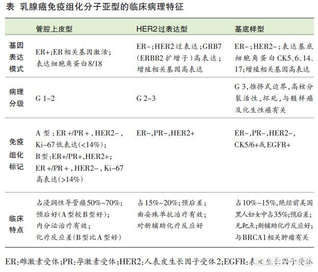 头条问答 浸润性乳腺癌死亡率高吗 治愈率怎么样 34个回答