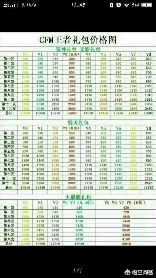 火麒麟礼包有多少钻石？