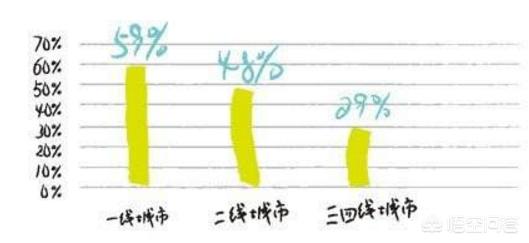 有必要买房子吗,为什么有钱还是应该买房？