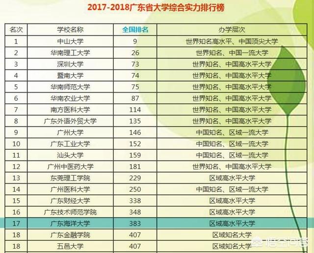 广东海洋大学陈筱敏:广东海洋大学是一所怎样的大学，在广东能排在什么位置