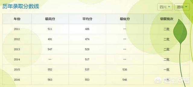广东海洋大学陈筱敏:广东海洋大学是一所怎样的大学，在广东能排在什么位置