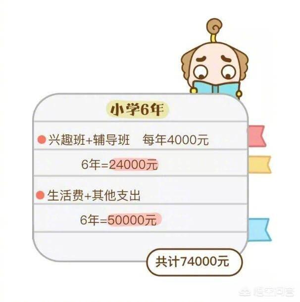 明星子女上学有多贵，家长到底有没必要花重金送孩子去好的学校读书？