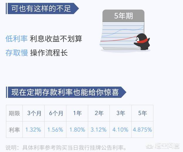 中华藏獒网最新版app下载:哪个银行的利率会高点儿？