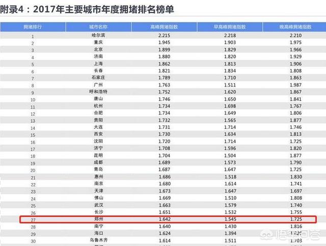 在郑州投资买房，还有大幅上涨的空间吗？插图6