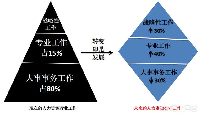 什么是人事，人力资源部门主要是干什么的