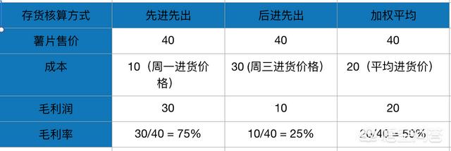 水果店毛利是什么意思，如何计算水果店的流水和利润？