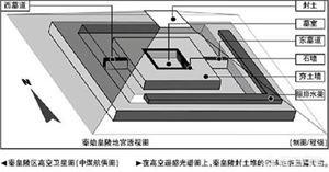 秦陵地宫:秦始皇陵地宫图，很少有人见过，真的有飞燕吗
