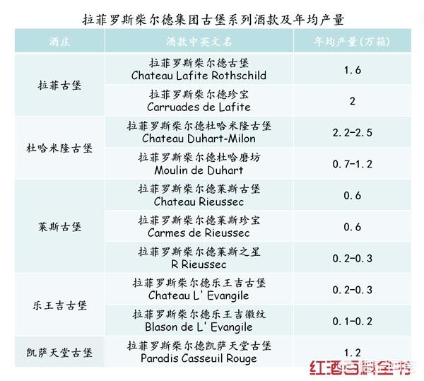 观月雏乃喝尿:为什么拉菲总是82年的？
