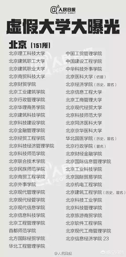什么叫野鸡大学,正规大学和野鸡大学如何区分？